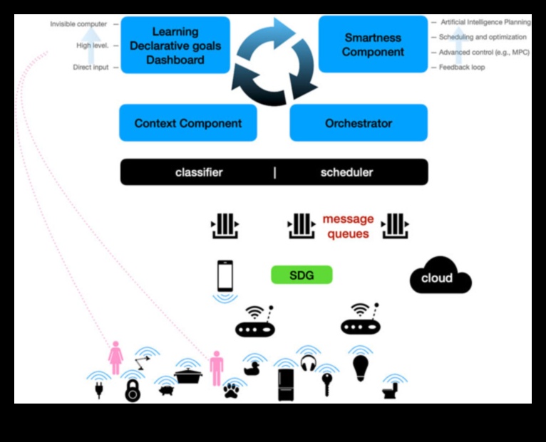 Cihazların Ötesinde: Modern IoT Araştırmalarında Sınırları Zorlamak