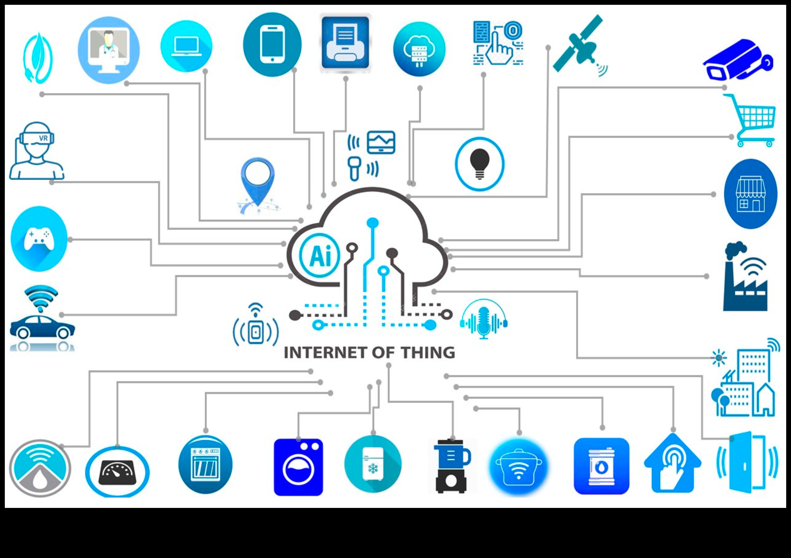 IoT Rönesansı: Bağlantılı Deneyimler Yaratma Sanatının Yeniden Canlandırılması