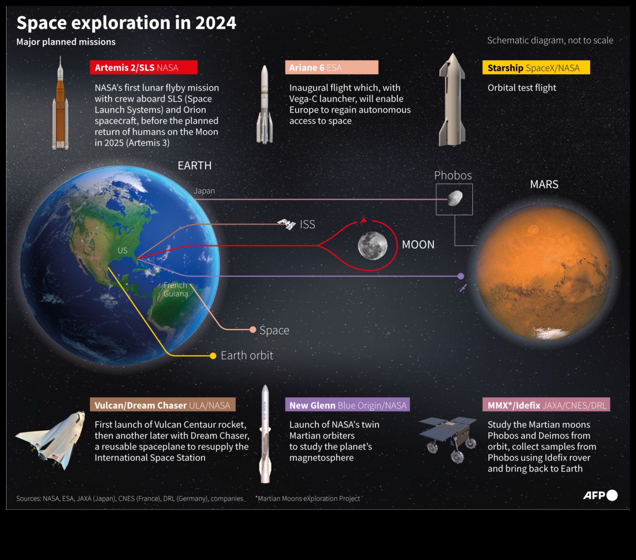 Orbital Odyssey: Uzayda İnsan Keşfinin Ortaya Çıkan Destanı