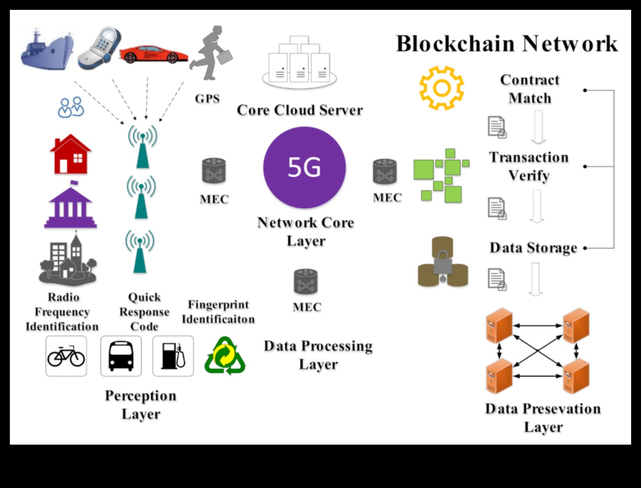 Bağlantı İçin Tasarım: Kullanıcı Odaklı 5G'nin Psikolojisi