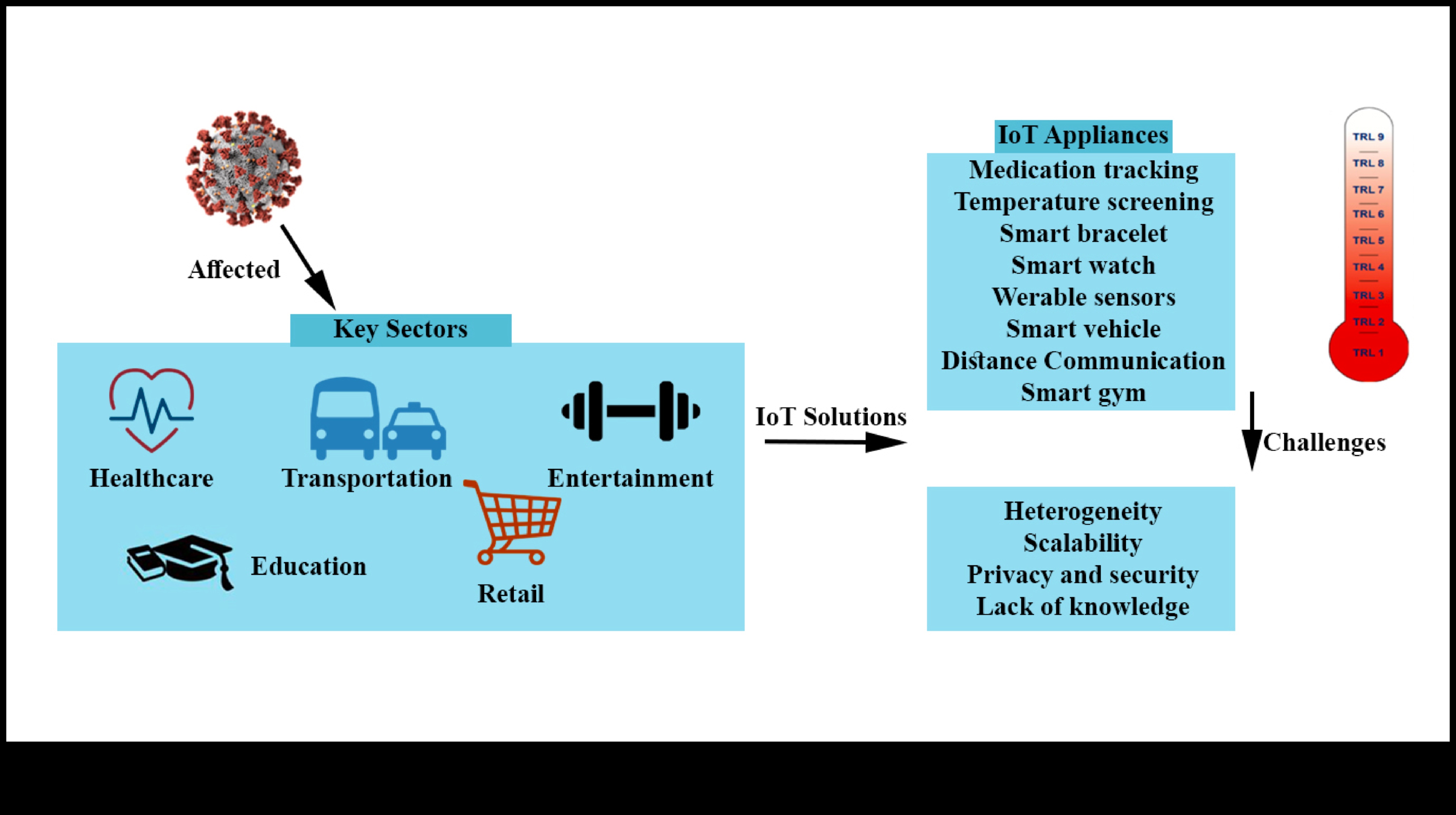 Cihazların Ötesinde: Modern IoT Araştırmalarında Sınırları Zorlamak